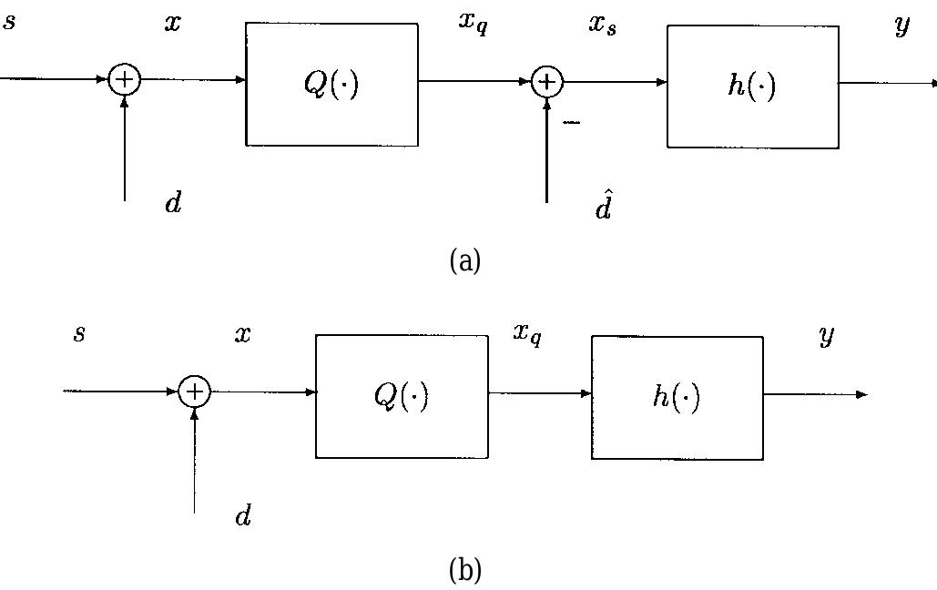 (PDF) Quantitative criteria for the design of dither-based quantizing ...