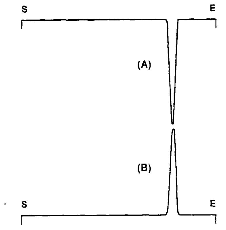 Figure 4 - from Synthesis and biological studies of neutral