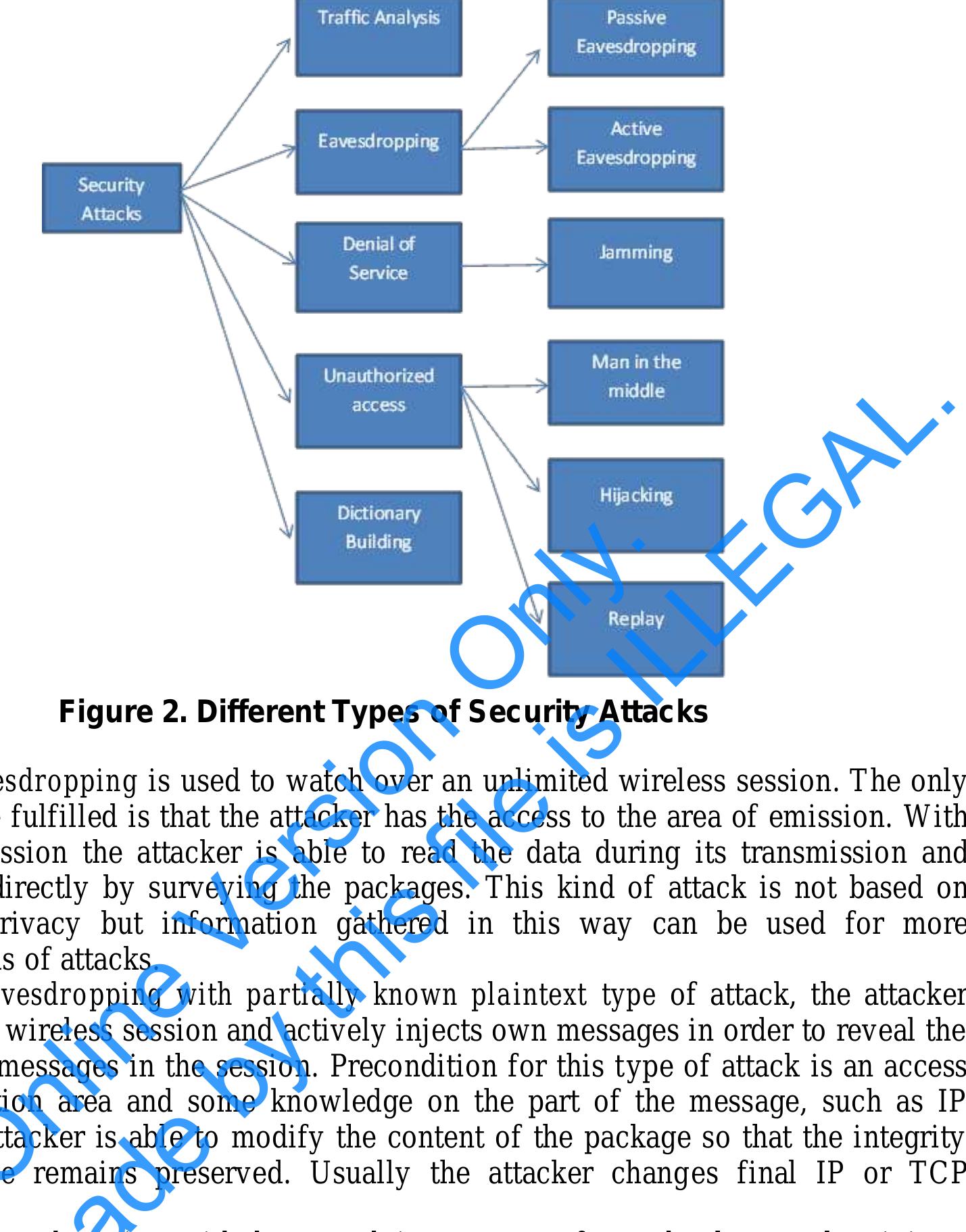 (PDF) A Literature Review of Security Threats to Wireless Networks