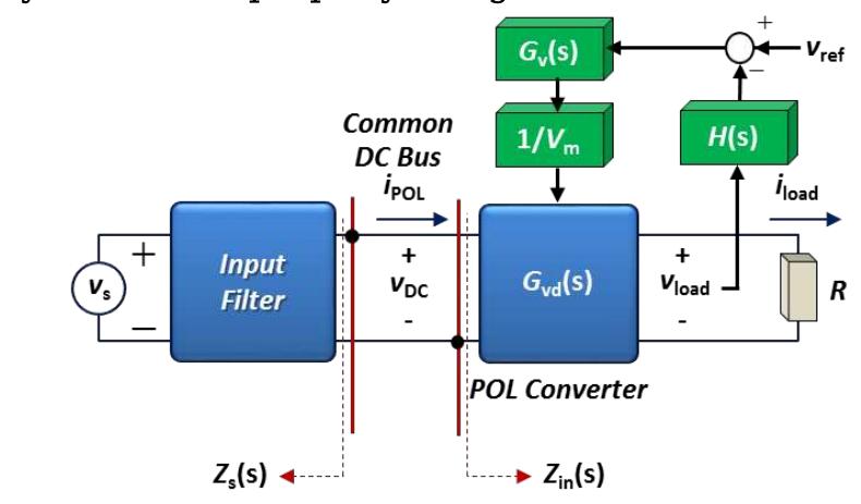 (PDF) DC Microgrids Part I: A Review of Control Strategies and ...