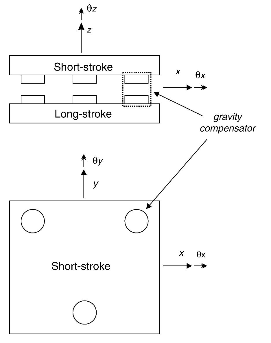 (PDF) Design of a magnetic gravity compensation system