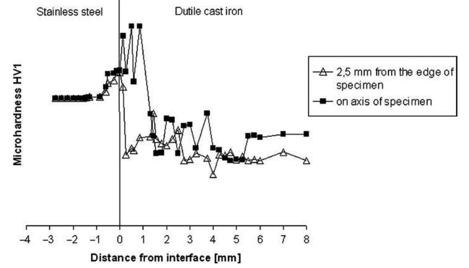 Figure 2 - from The microstructure and mass transport during