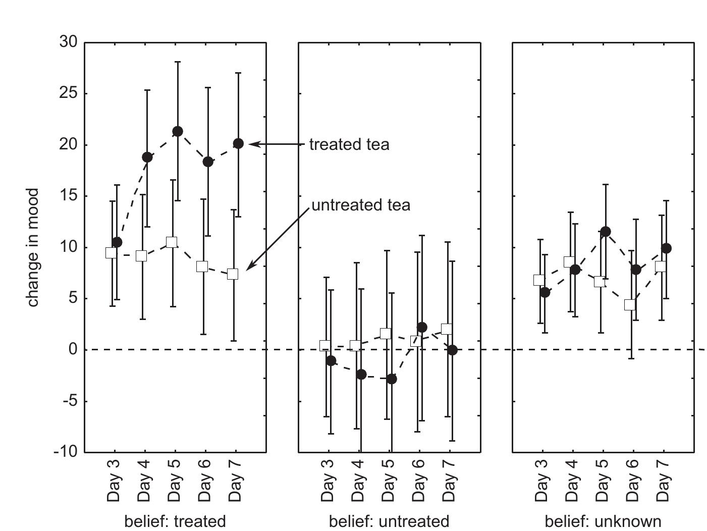 (PDF) Metaphysics of the tea ceremony: a randomized trial investigating ...