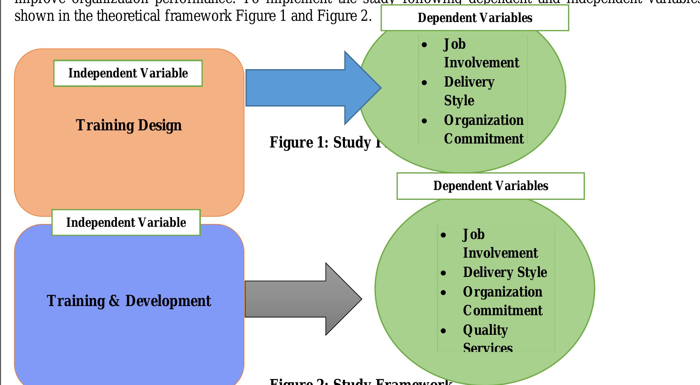 (PDF) Assessing the Impact of Training Design and Development on ...