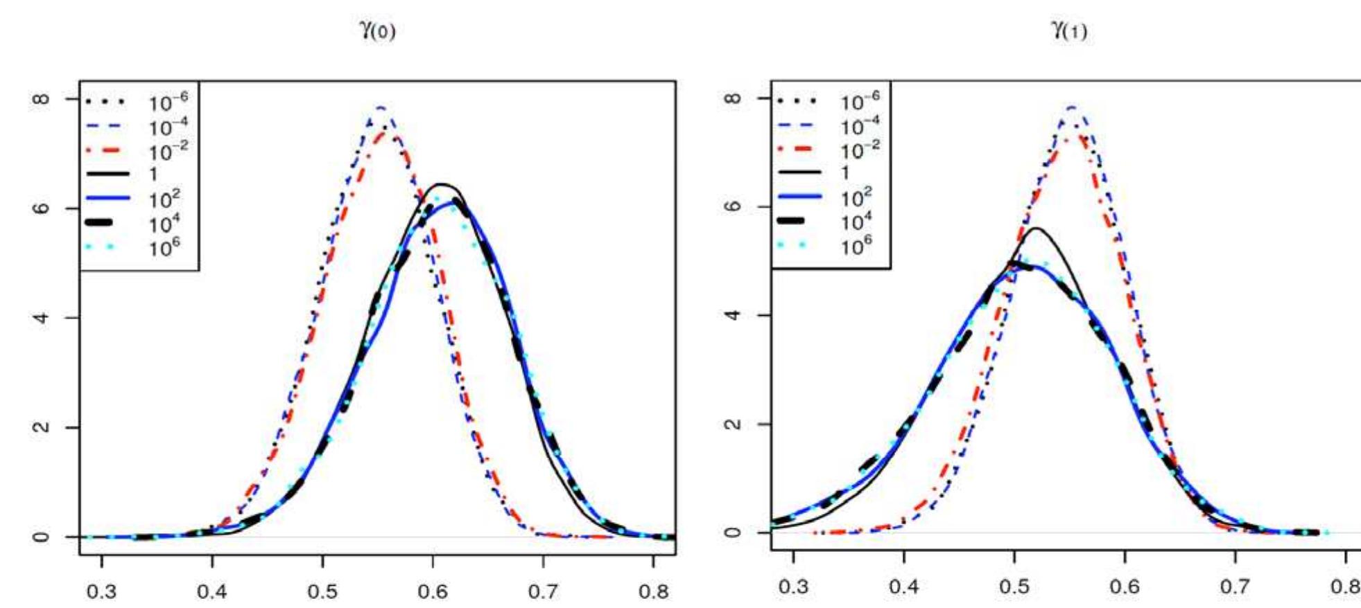 (PDF) Bayesian Analysis of Transition Model for Longitudinal Ordinal ...