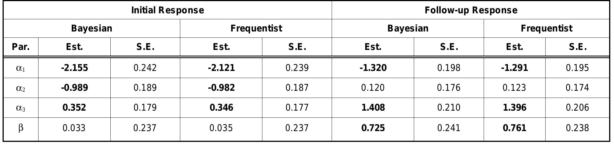 (PDF) Bayesian Analysis of Transition Model for Longitudinal Ordinal ...