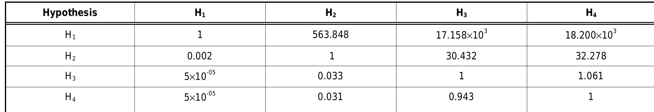 (PDF) Bayesian Analysis of Transition Model for Longitudinal Ordinal ...