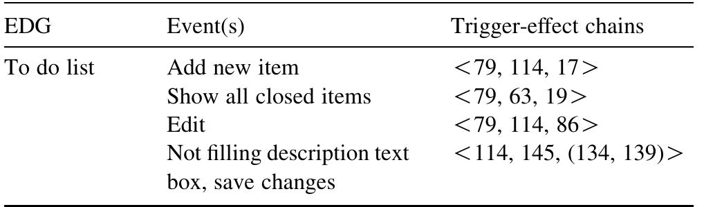 (PDF) Testing web applications