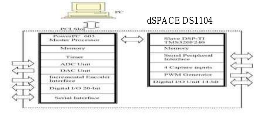 Figure 3 - from Development of three-phase photovoltaic