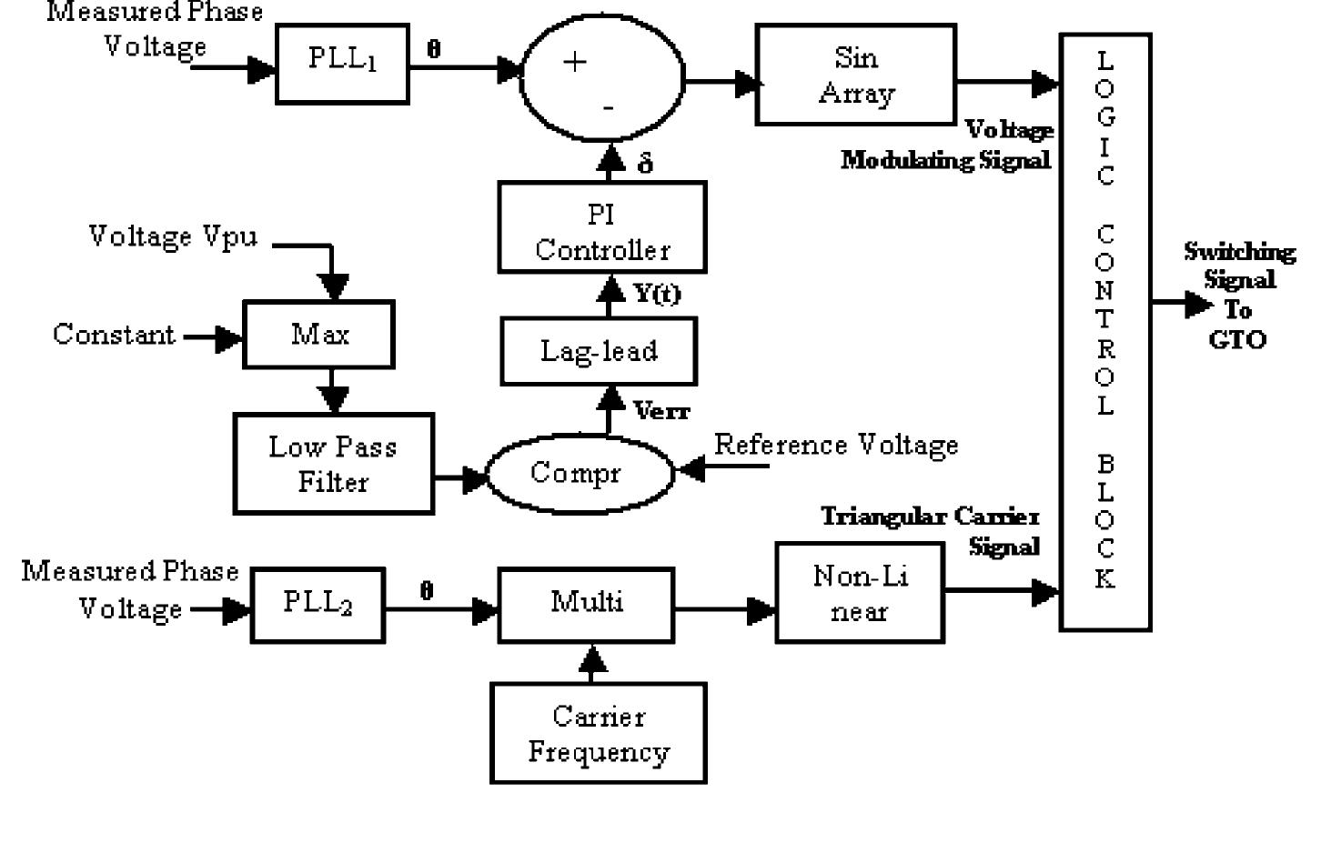 (PDF) PSCAD/EMTDC simulation of unified series-shunt compensator for ...
