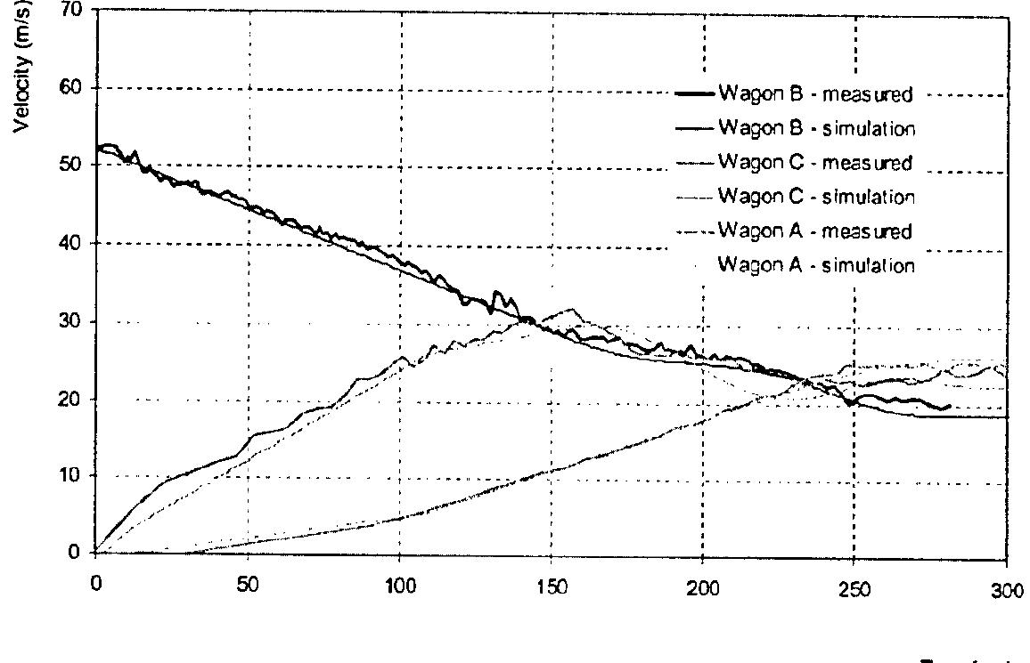 オーガン PDF) Virtual Proving Ground Simulation for Highway Safety