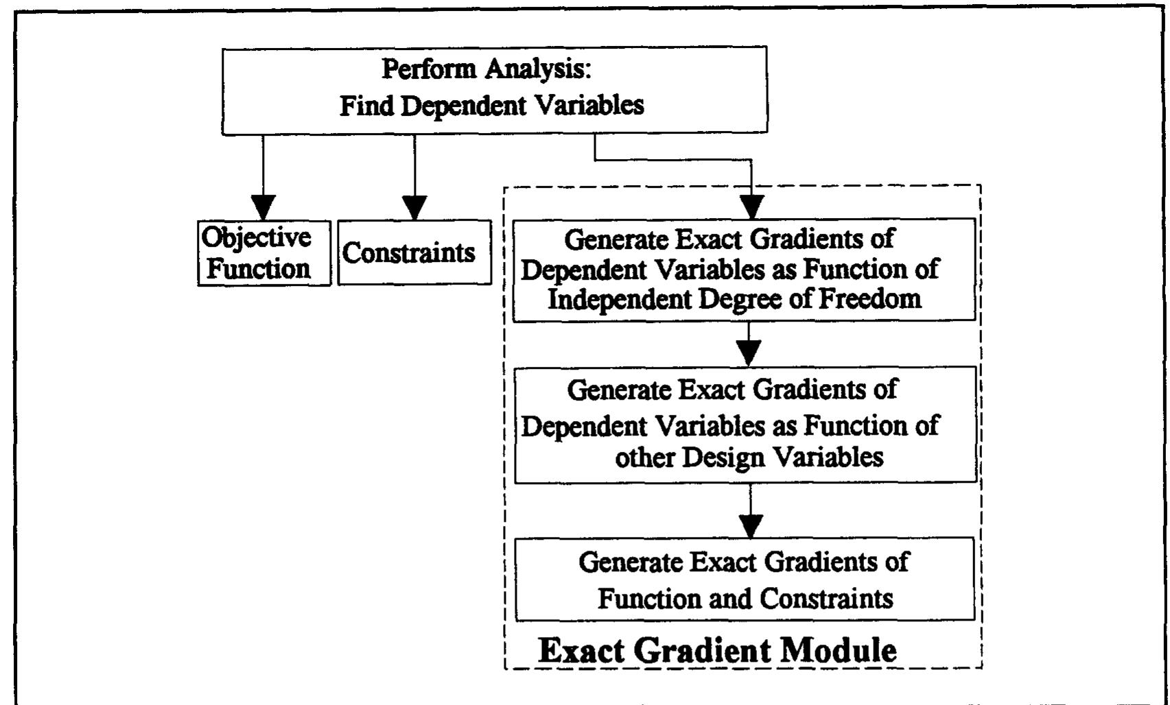 (PDF) A generalized exact gradient method for mechanism synthesis