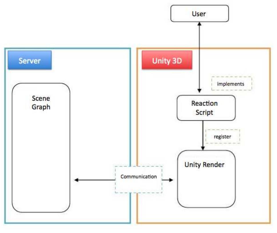 (PDF) DWeb3D: a toolkit for developing X3D applications in a simplified ...
