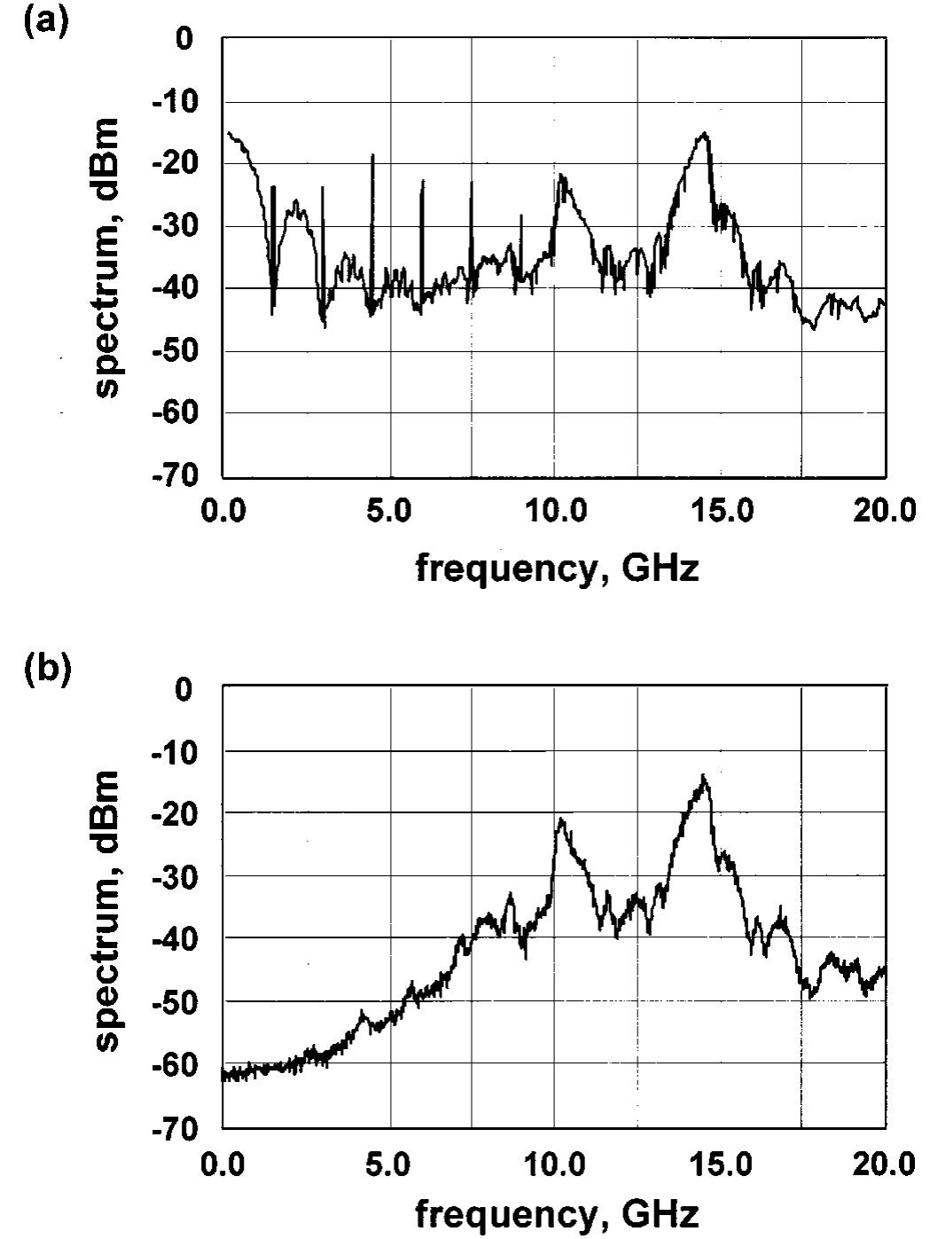 (PDF) Coherent optical spectrum analyzer
