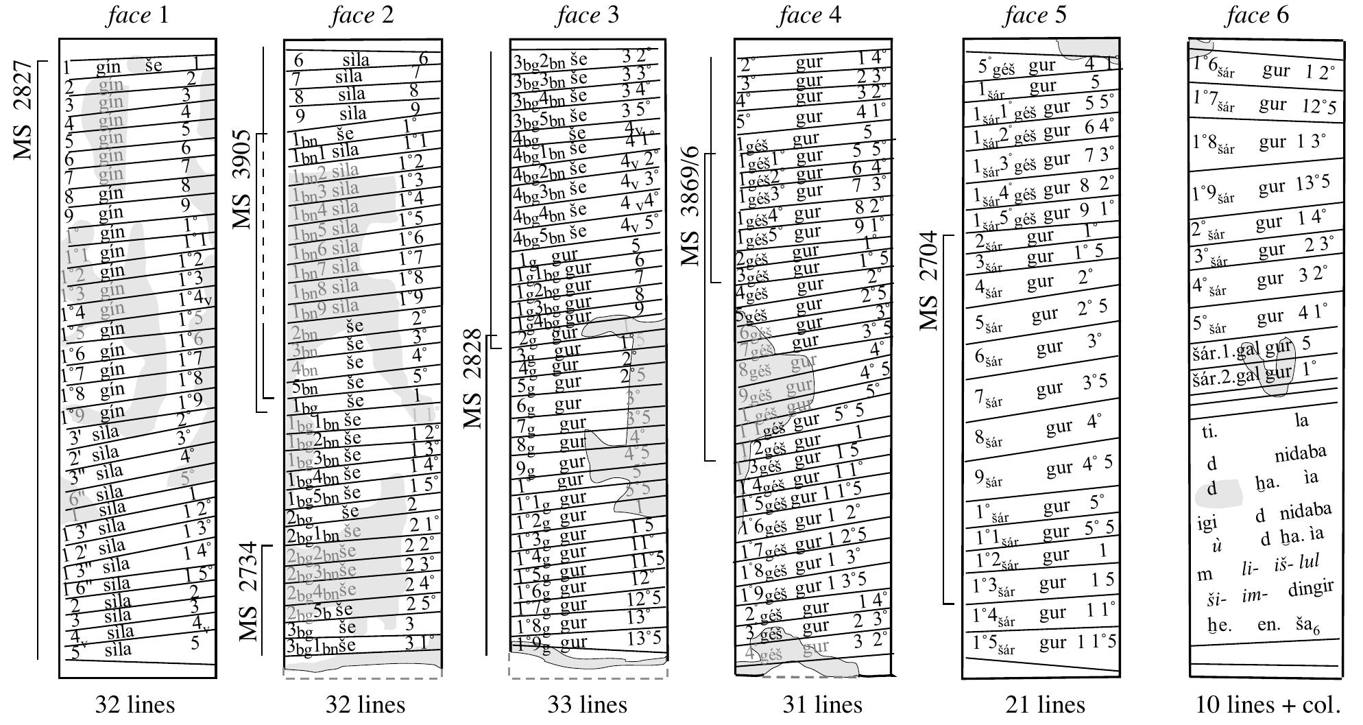 A 6-sided prism with a metrological table for system c,