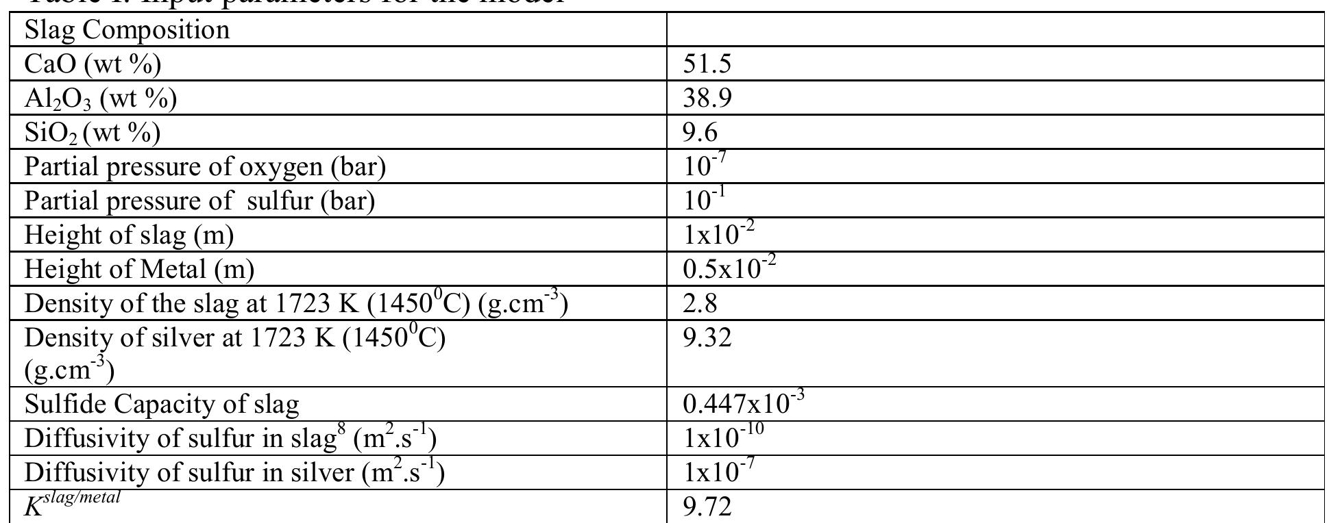 (PDF) A New Approach for the Diffusion Coefficient Evaluation of Sulfur ...