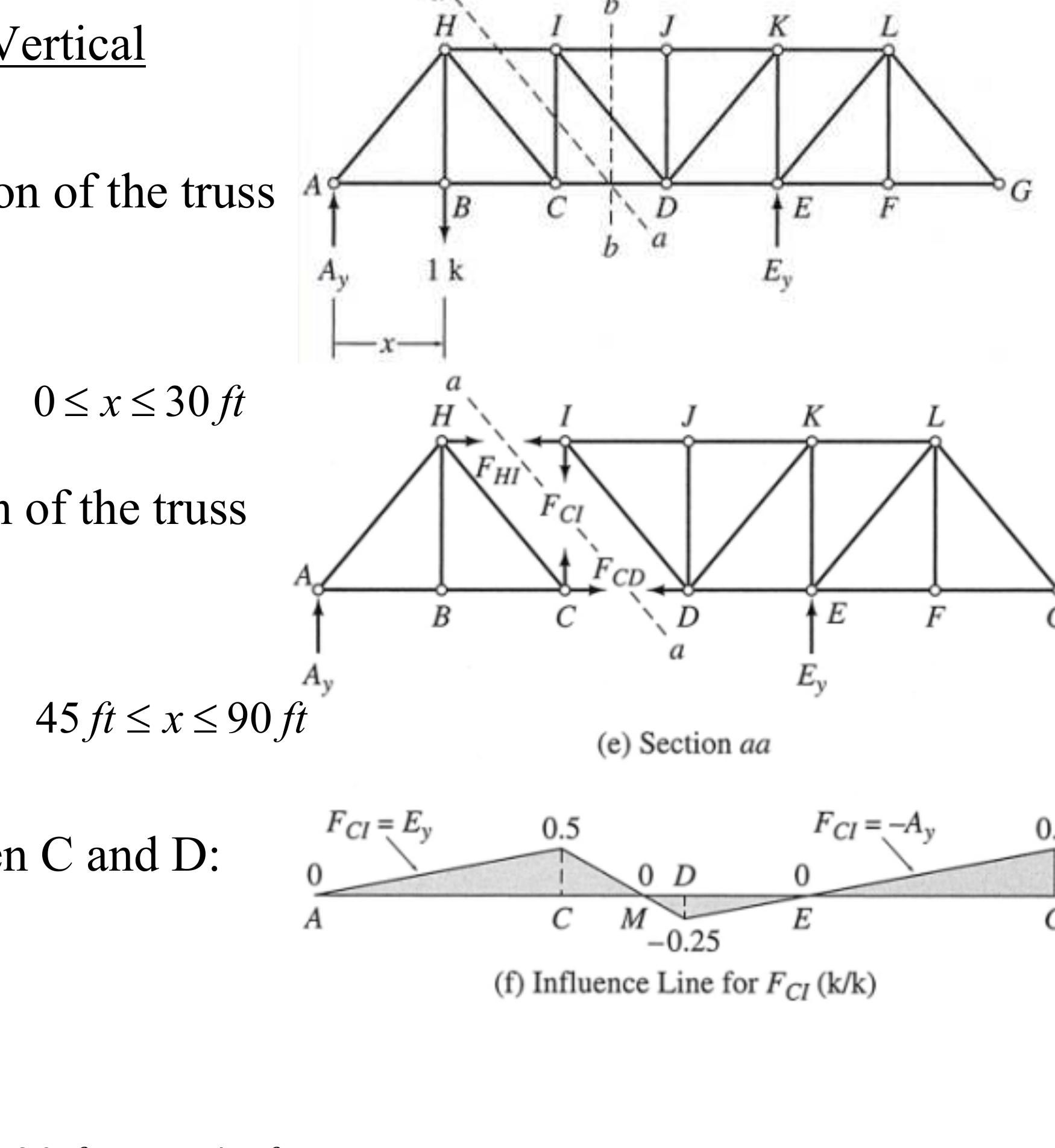 (PDF) INFLUENCE LINE Structural Analysis