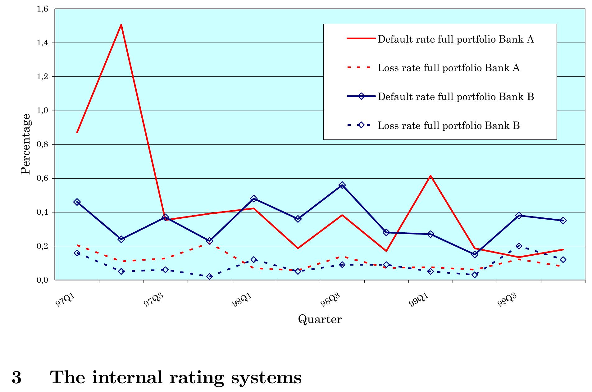 Figure 1 - from Internal Ratings Systems, Implied Credit