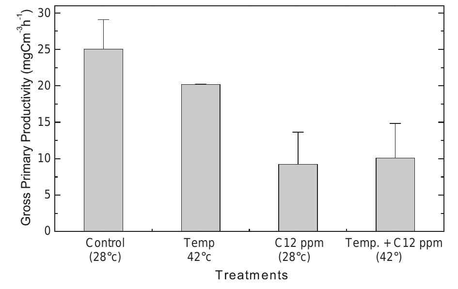 (PDF) Impact of thermal discharge from a tropical coastal power plant ...