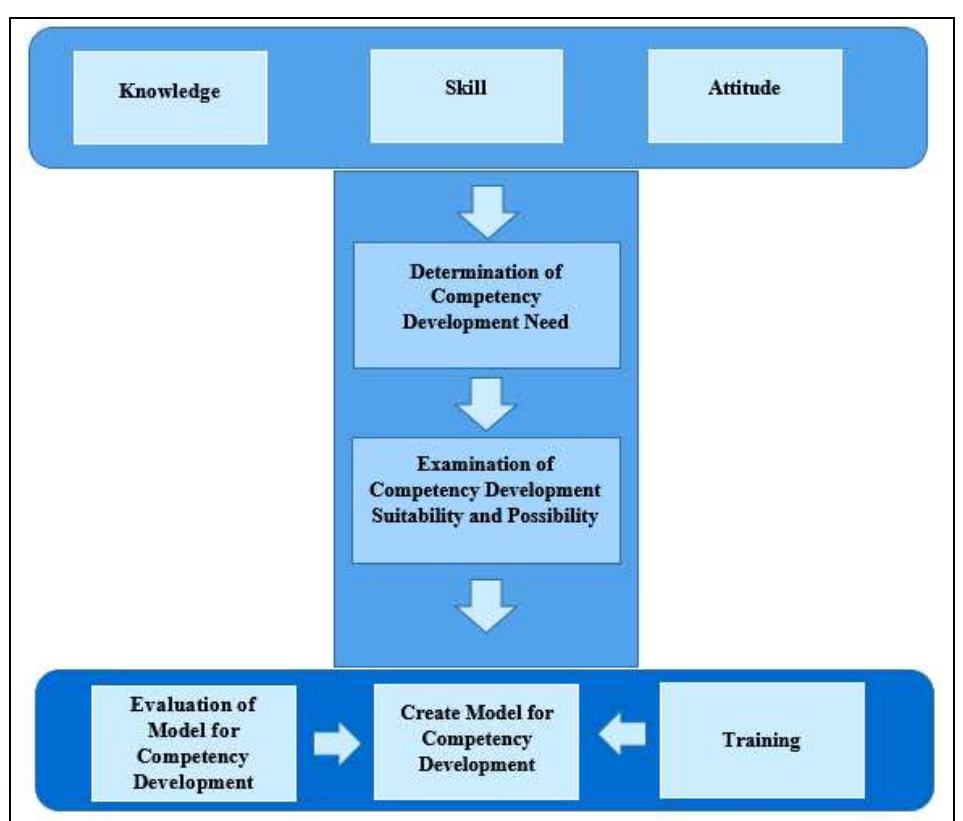 (PDF) Model for Development of Professional Competencies of Physical ...