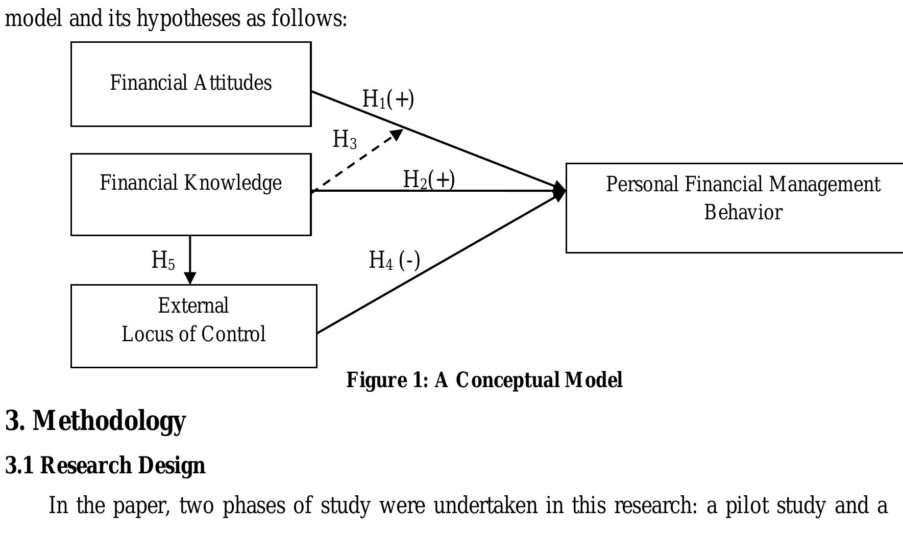 (PDF) Factors Affecting Personal Financial Management Behaviors ...