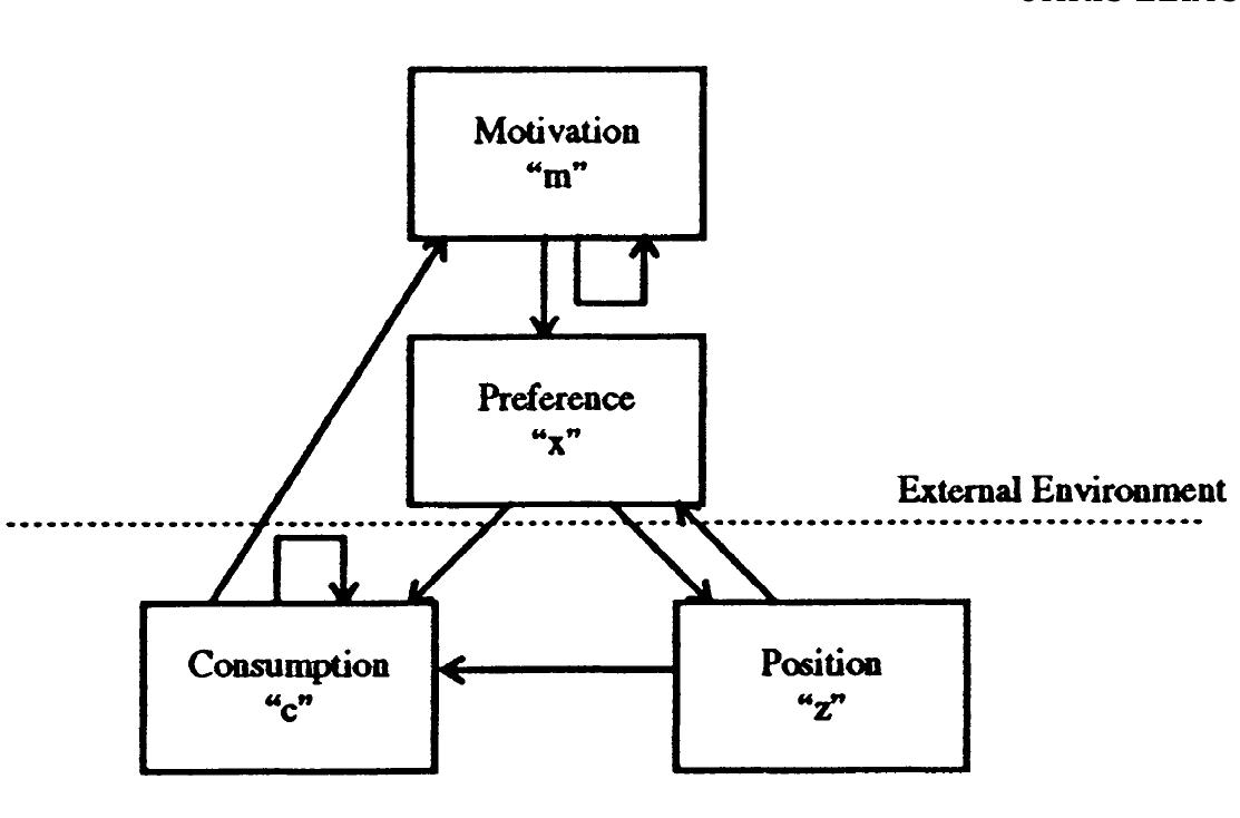 Figure 1 - from Computation and dynamical models of mind