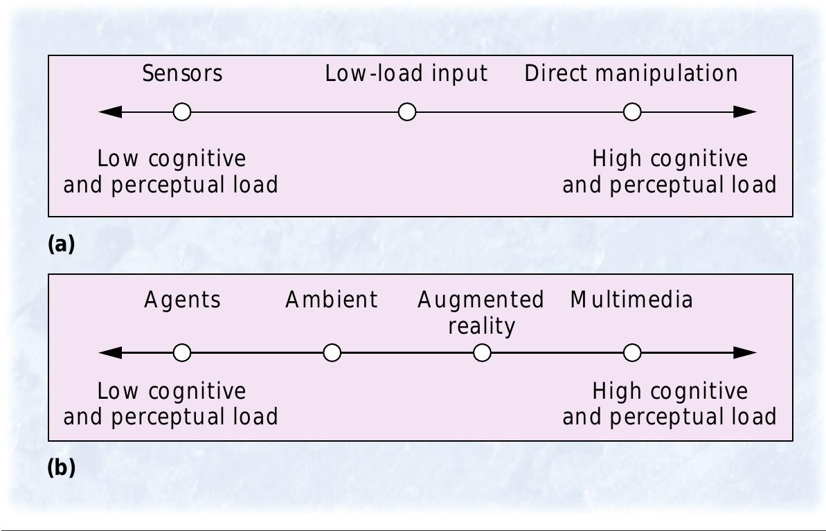 Figure 3. Continuums that measure the computer user’s (a) input and (b) output attention. Input attention measures to what degree the user must be involved in detect- ing input. Microphones are an example of the passive sensors on the left side of (a). Manipulative interfaces, such as Windows 95, are on the other end of the continuum. Output attention measures to what degree the user must be involved in producing output. 