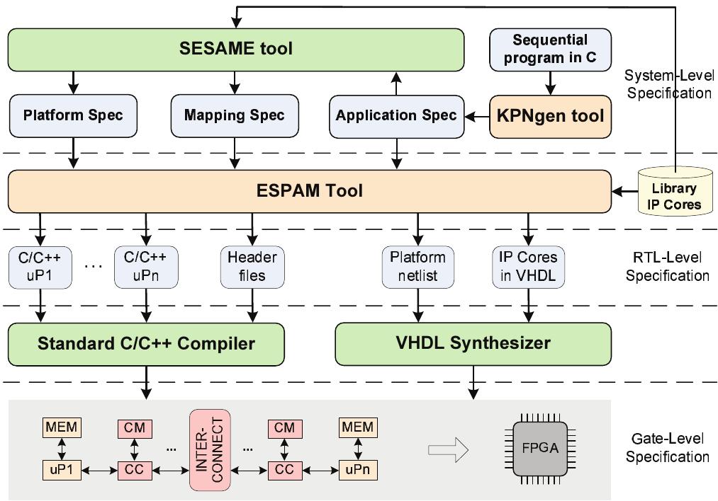 (PDF) A H.264 decoder: A design style comparison case study