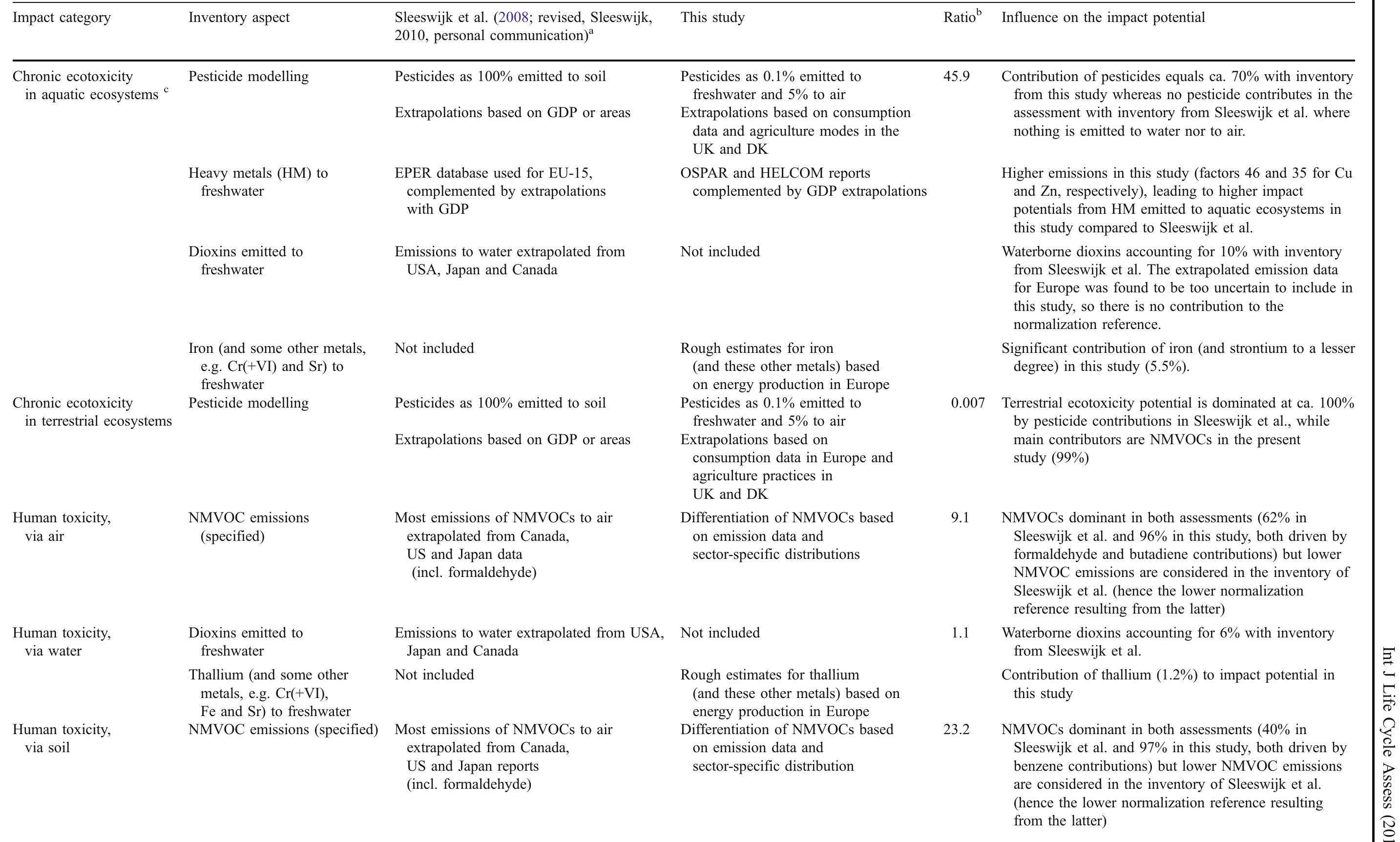 Edip Principles (PDF) Normalization in EDIP97 and EDIP2003: updated European inventory ...