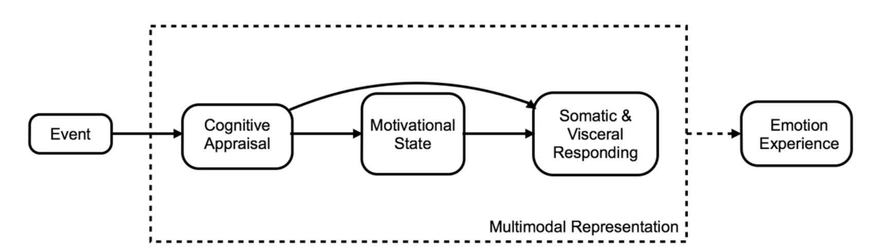 1 the diagram illustrates a schematic overview of the rqs