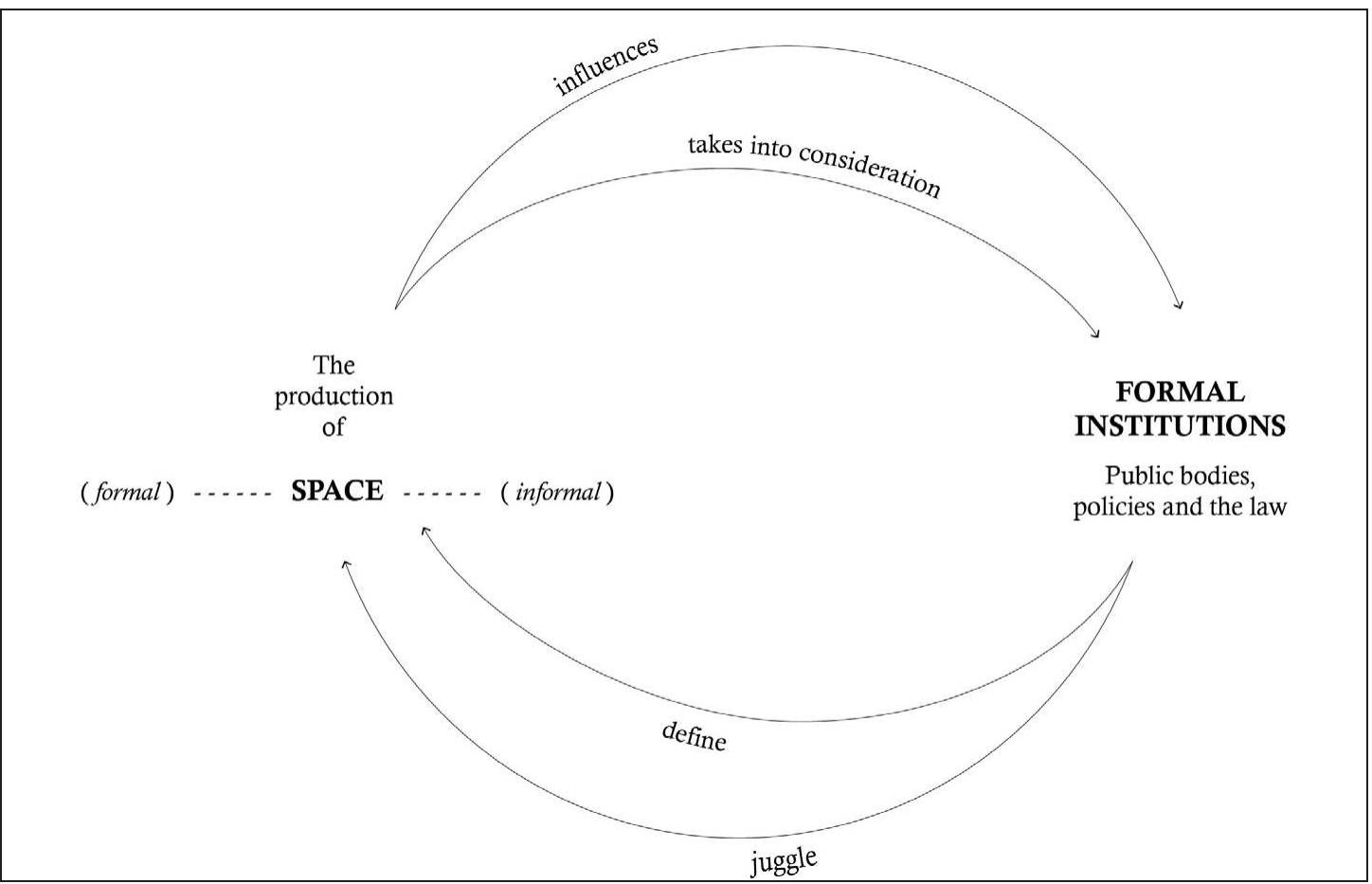 Sometimes assumed). the first lane refers to the influence