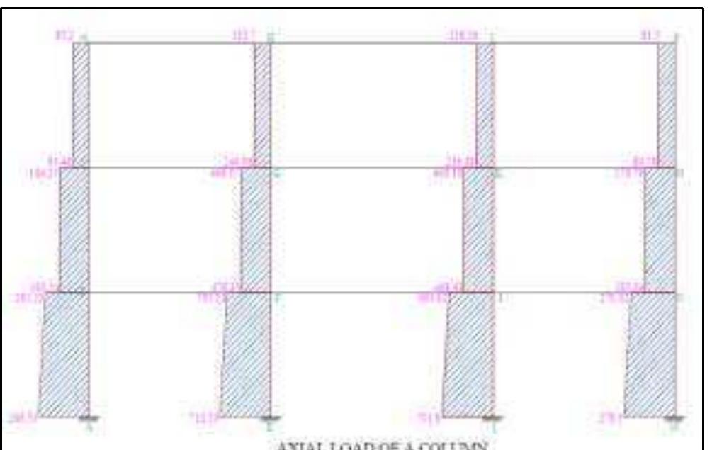 Axial load diagram for manual calculations.