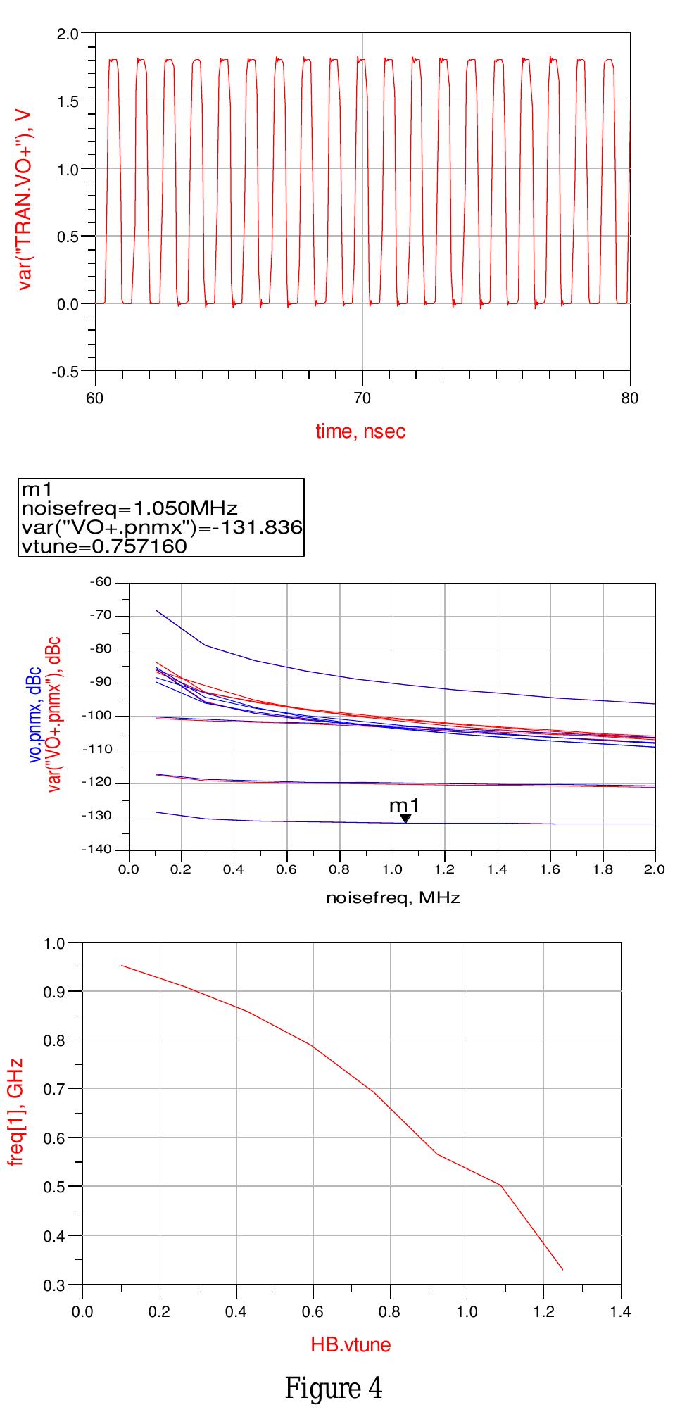 (PDF) Design of a New LC VCO using Active Inductor