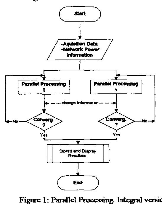 Figure 2 - from Distributed state estimation for mega grids