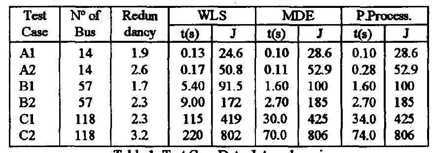 Figure 2 - from Distributed state estimation for mega grids