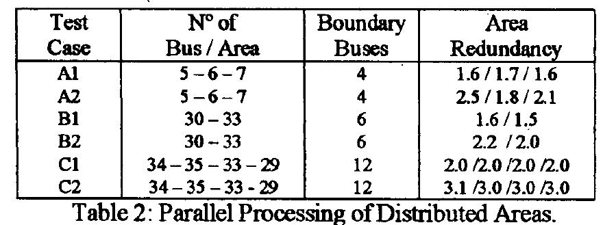 (PDF) Distributed processing in power system state estimation