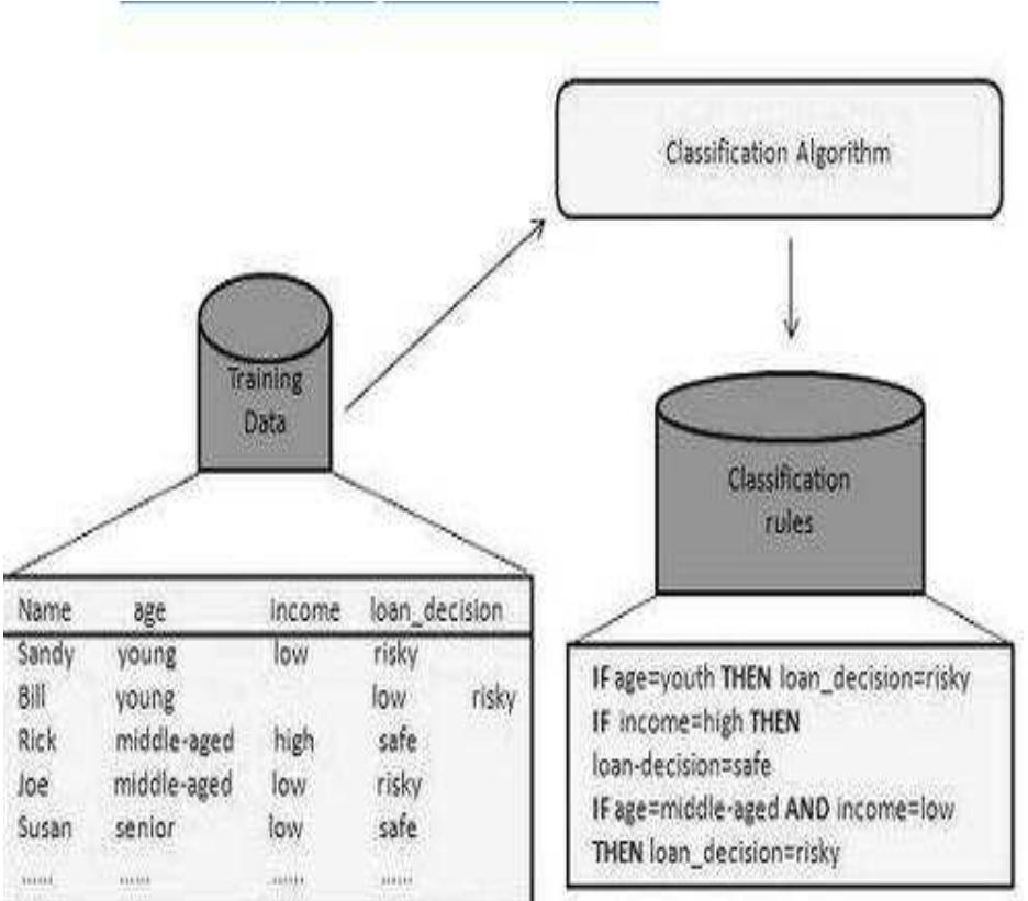 (PDF) A Review: Comparative Analysis of various Data Mining Techniques