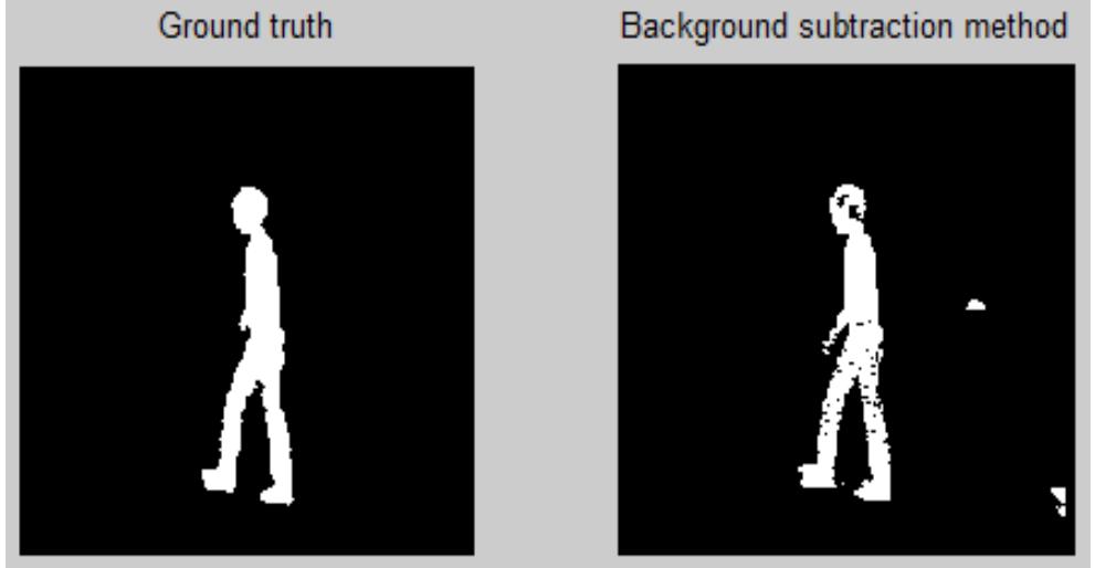 (PDF) An Efficient Human Recognition Using Background Subtraction and ...