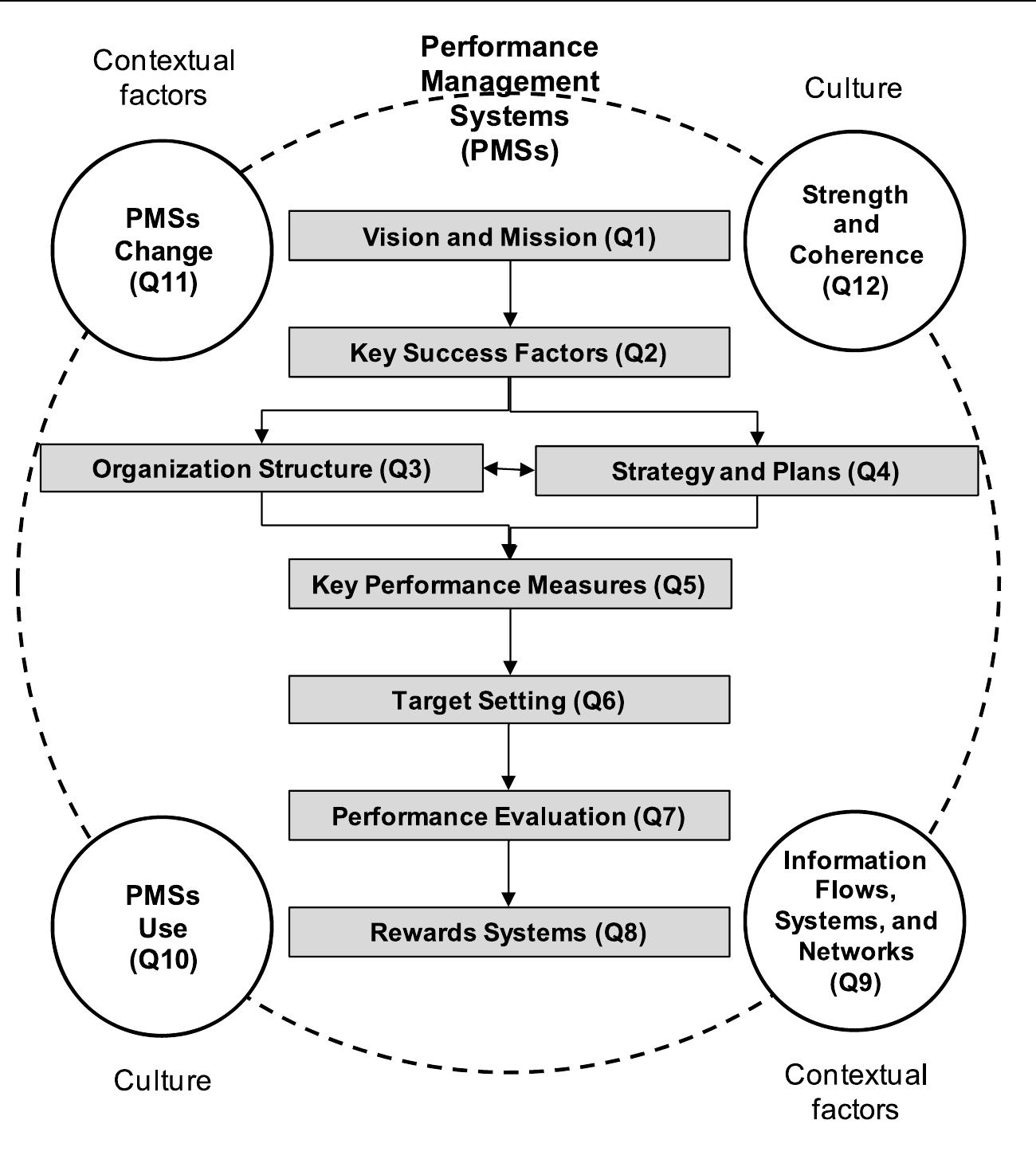 洋書 MANAGEMENT Control Systems Management Control Systems: Anthony, Robert, Govindarajan