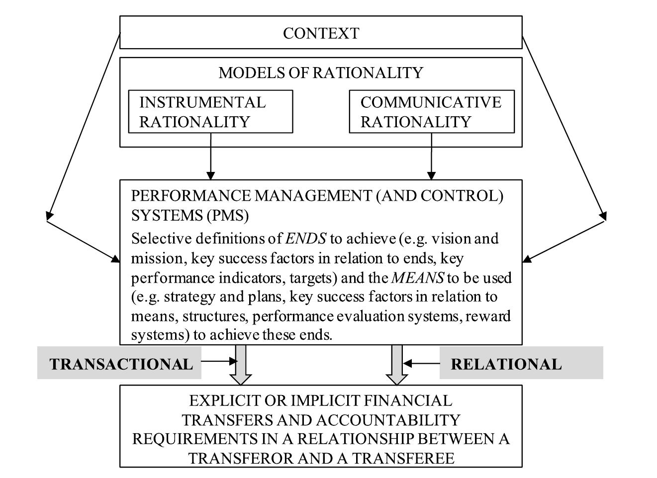 PDF) Management control systems: a review