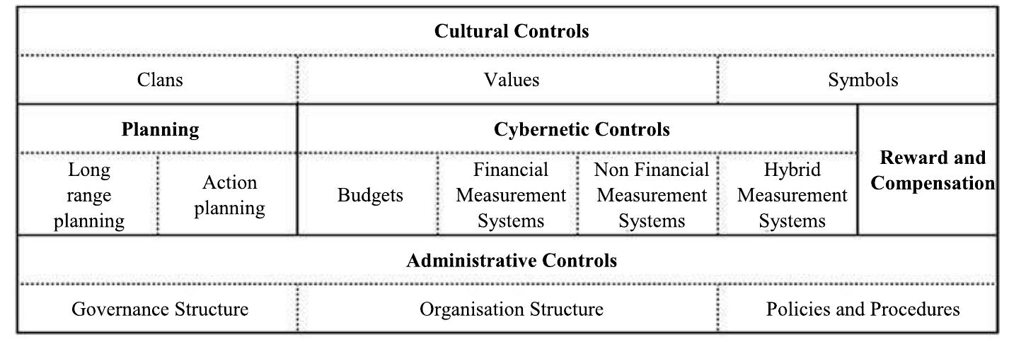洋書 MANAGEMENT Control Systems Management Control Systems (UK Higher Education Business