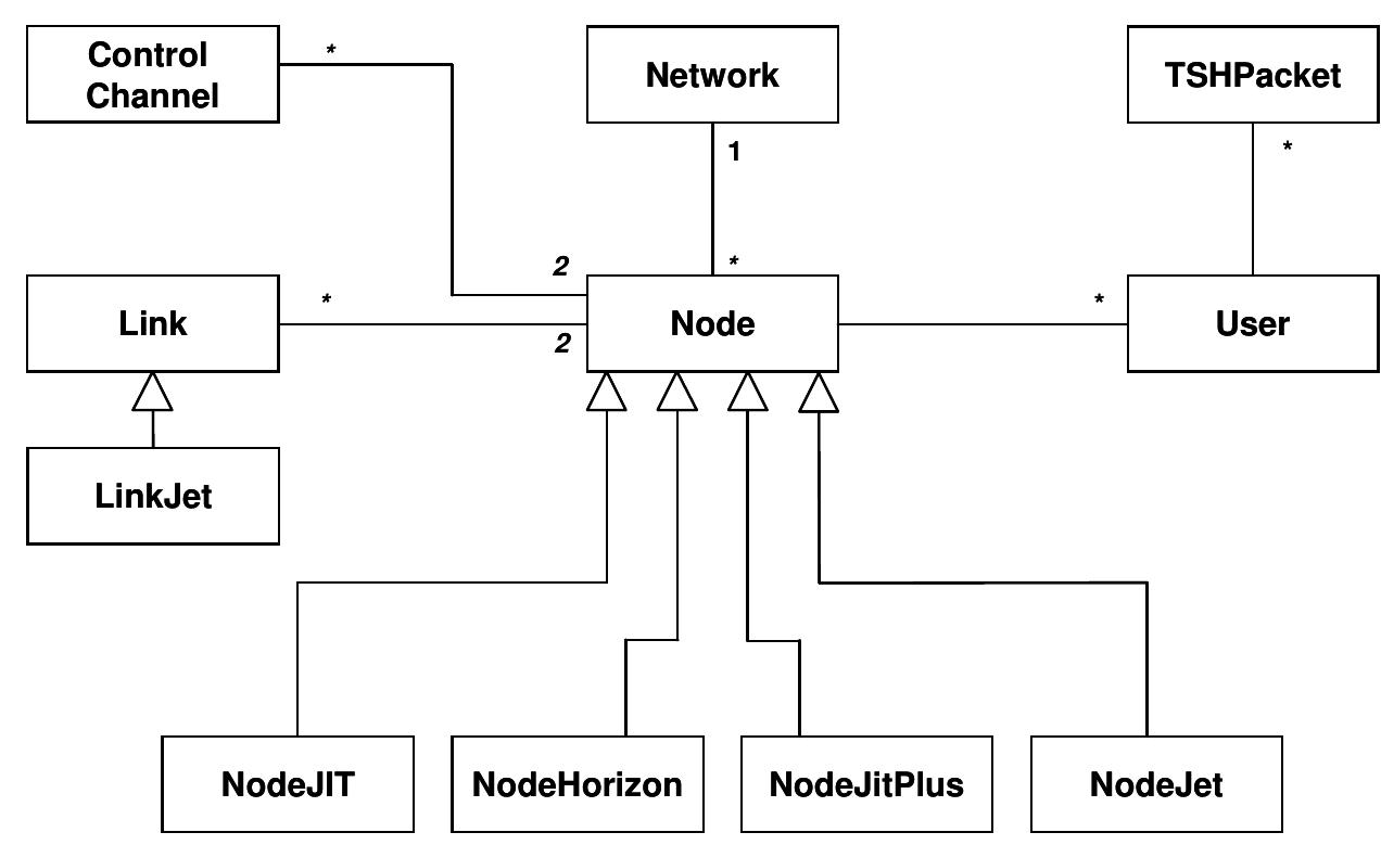uml class diagram for the network package. will be two