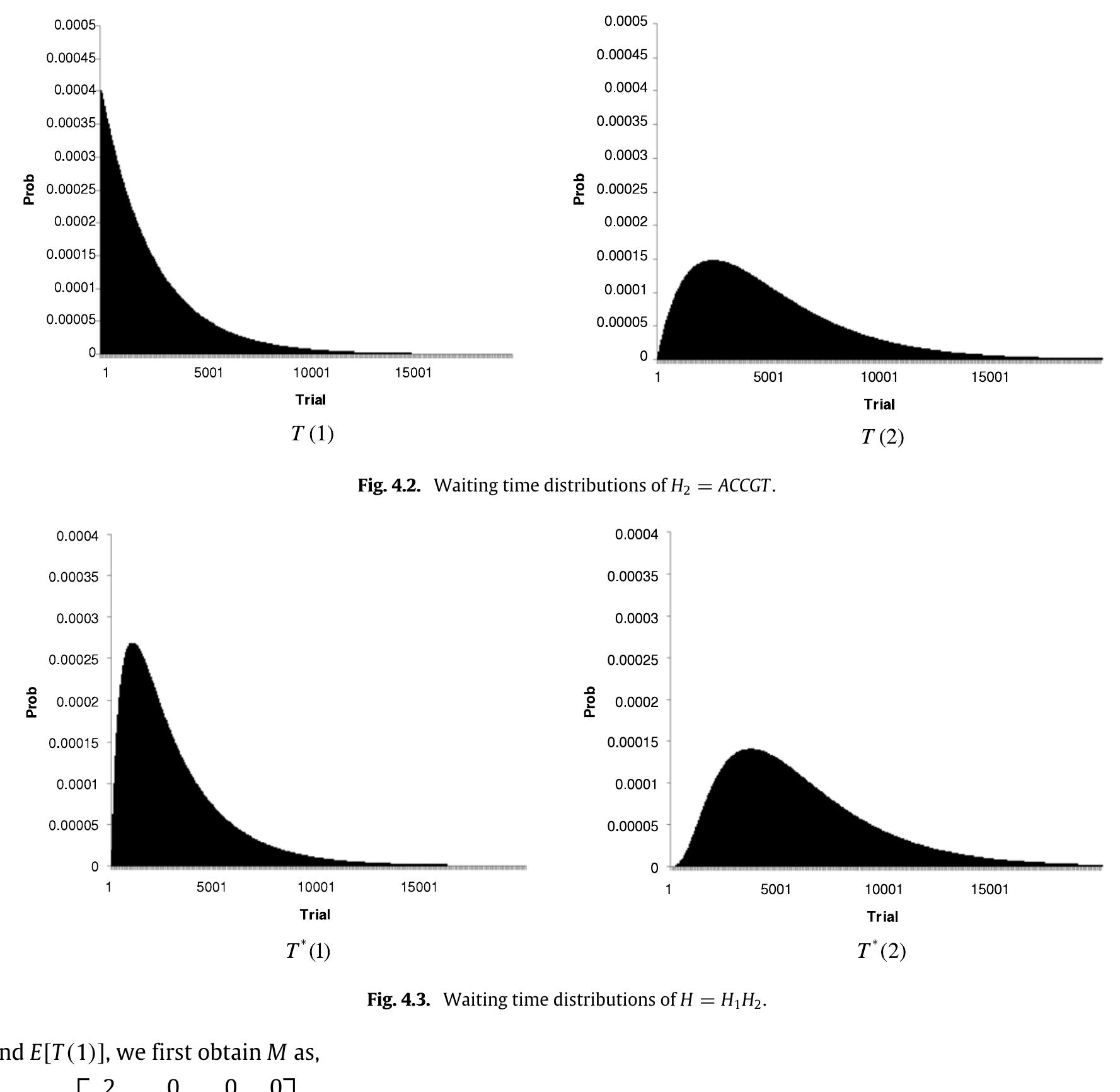 To compute the waiting time distribution t(1) of the pattern