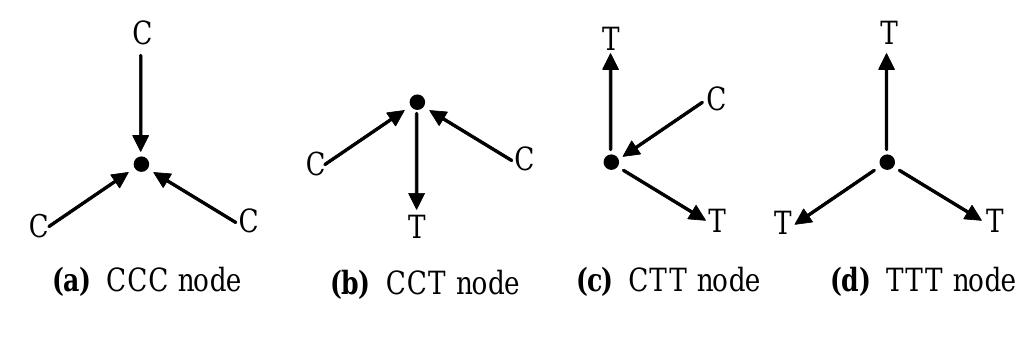 Figure 8 - from Analysis and Design of Simply Supported Deep