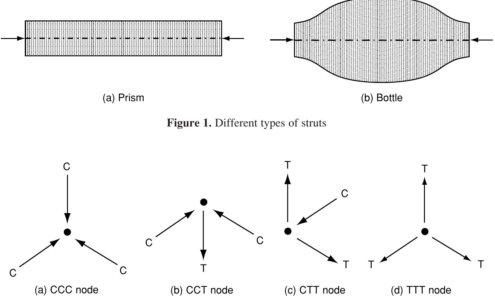 (c) beams tested under central point load