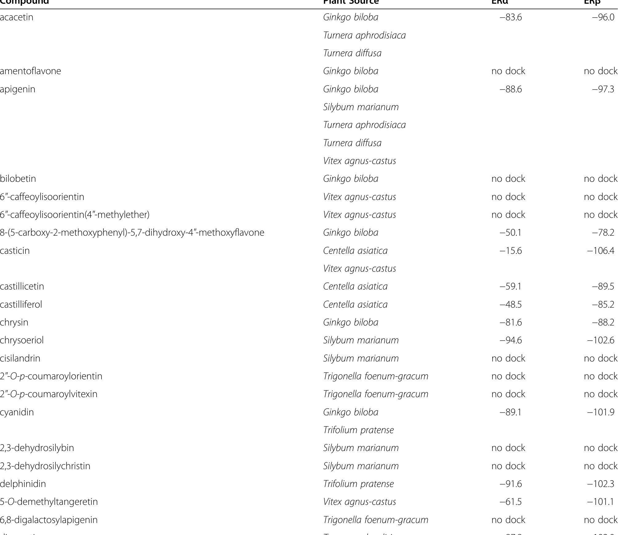 (PDF) A molecular docking study of phytochemical estrogen mimics from ...