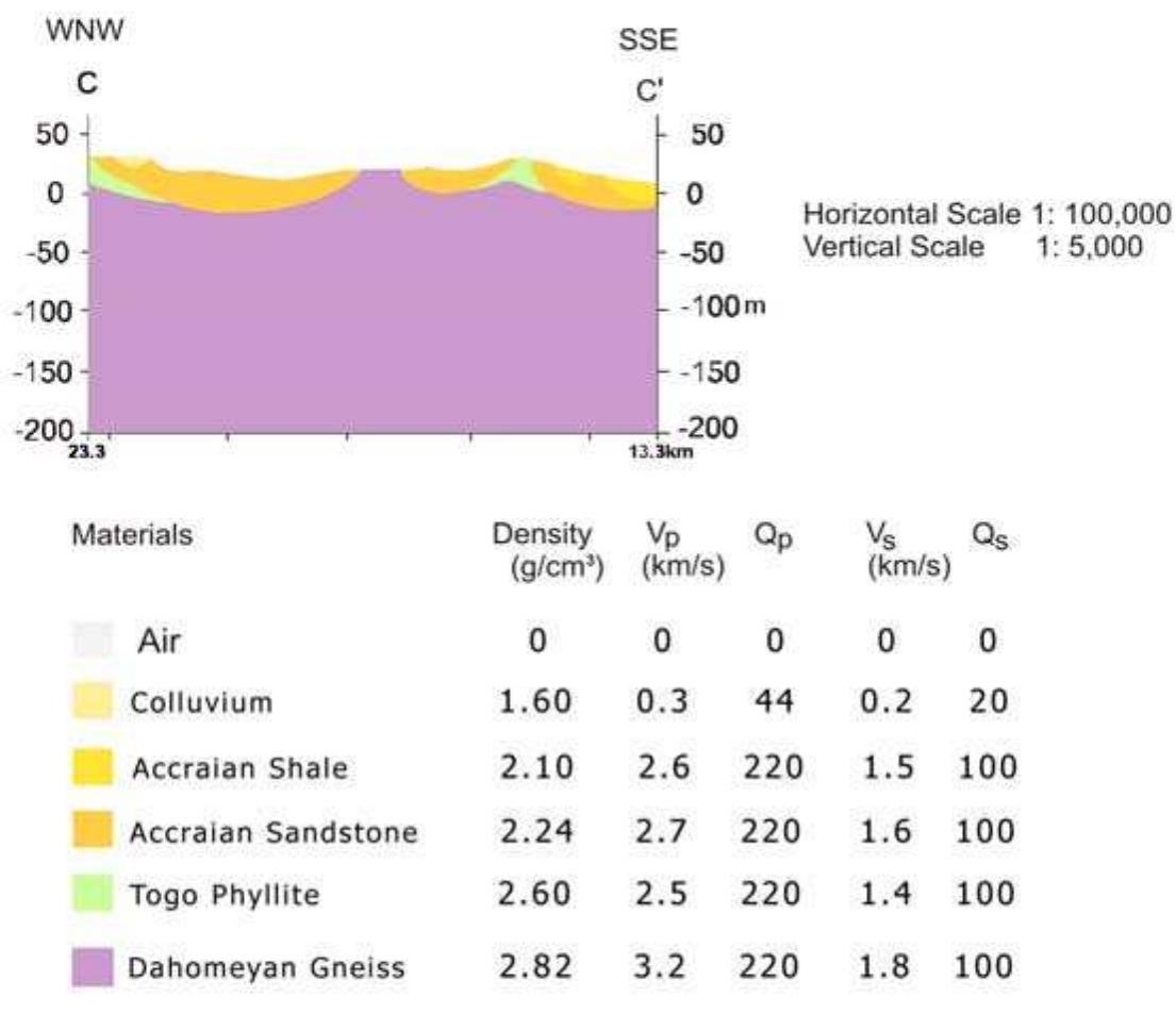 Figure 5 - from Seismic Ground Motion and Hazard Assessment