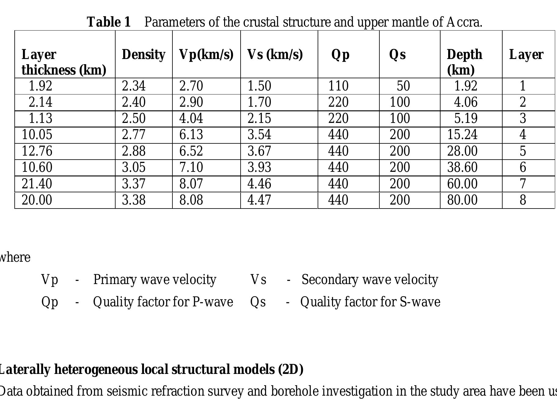 (PDF) Seismic Ground Motion and Hazard Assessment of the Greater Accra ...