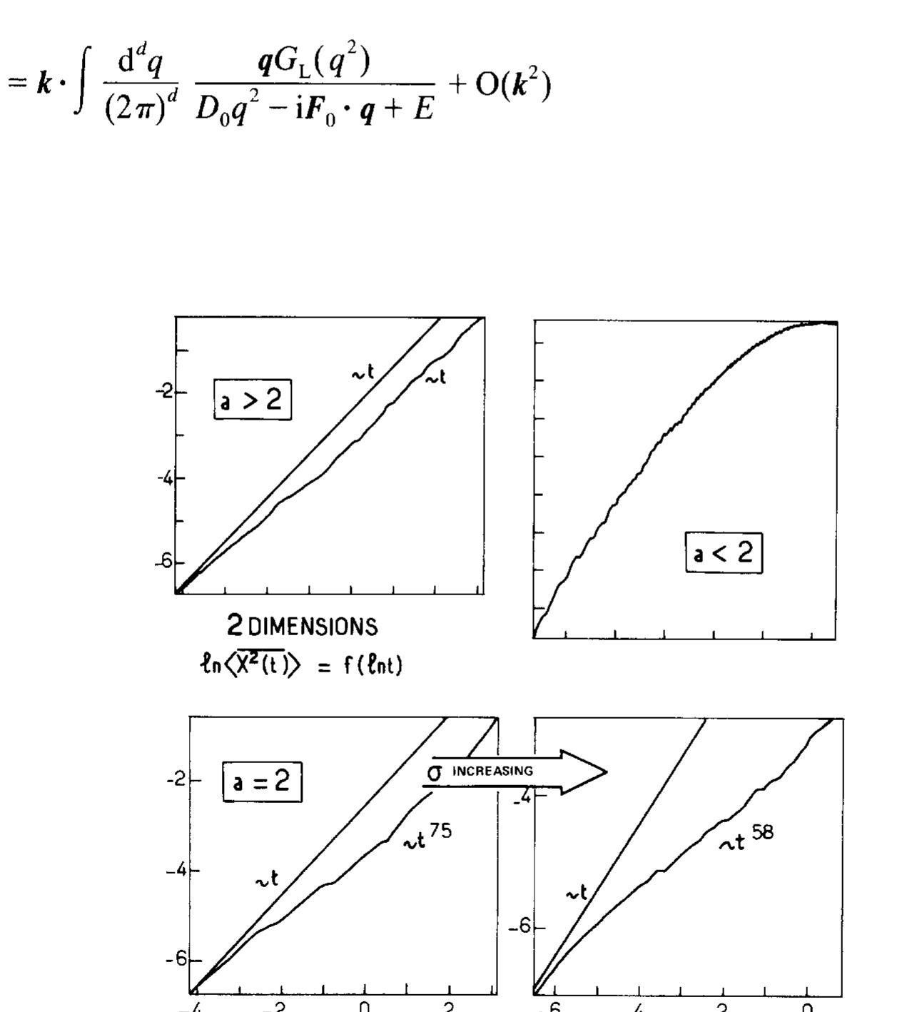 (PDF) Anomalous diffusion in disordered media: statistical mechanisms ...