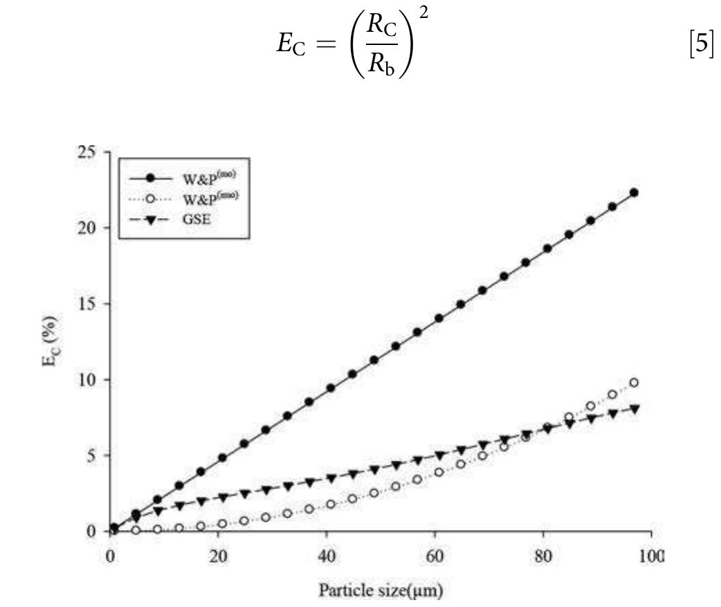 Schulze defined the collision efficiency as the ratio of the num- ber of particles encountering a bubble per unit time to the number of particles approaching the bubble at a great distance in a flow tube with a cross-sectional area equal to the projec- tion area of the bubble." It is given generally by Equation (5):  Figure 1. Effect of bubble surface mobility on collision efficiency using GSE model and Webber-Padack model for mobile and immobile bubble surfaces. 
